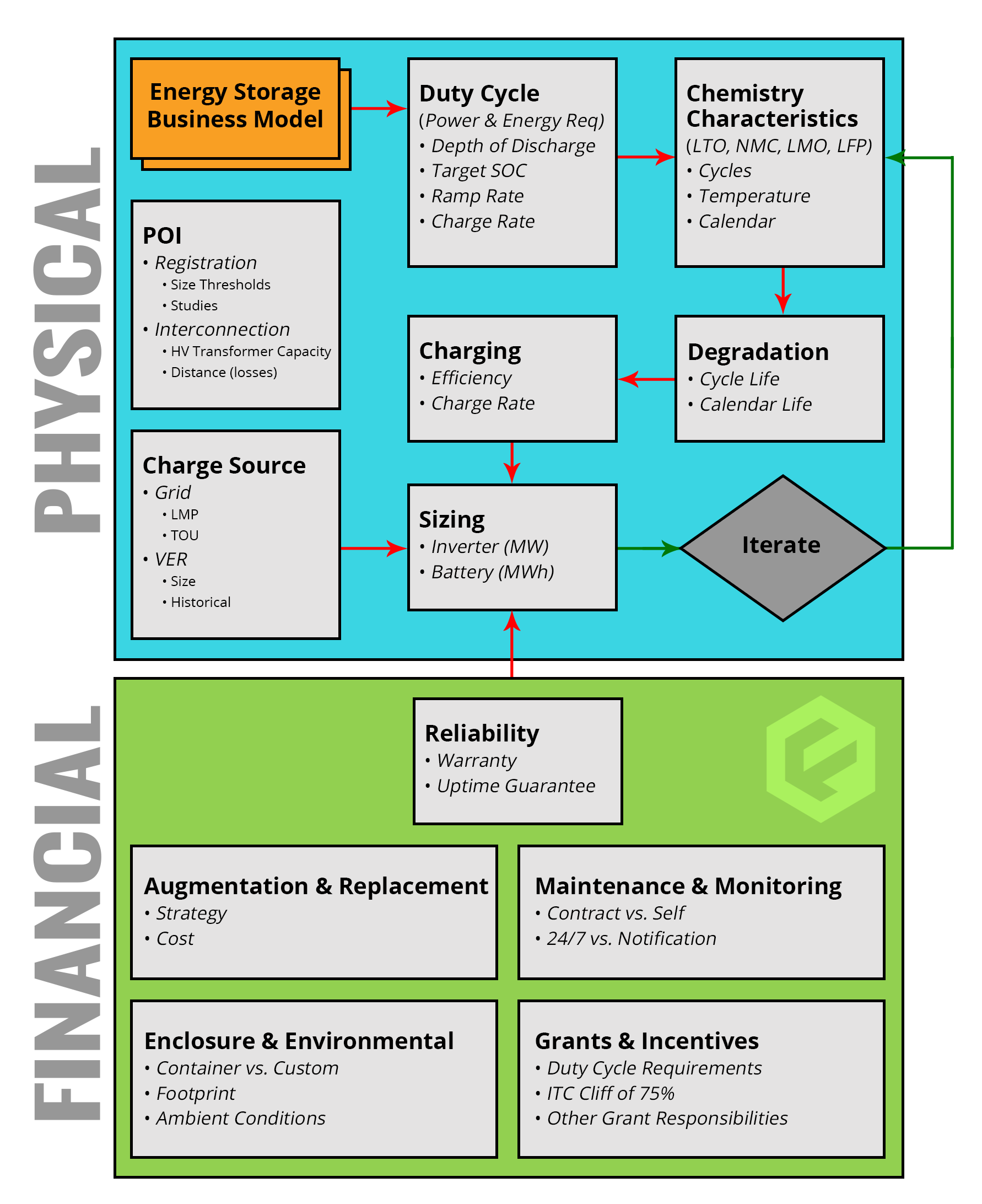 sizing Fractal Energy Storage Consultants